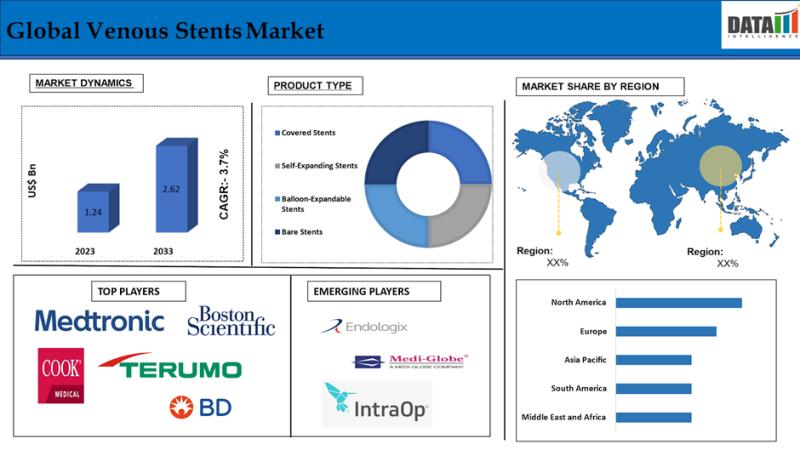Venous Stents Market