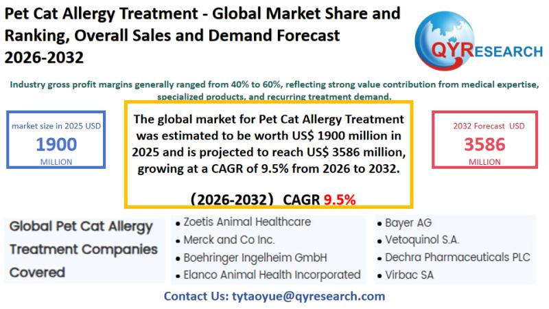 Pet Cat Allergy Treatment Global Market Research Report