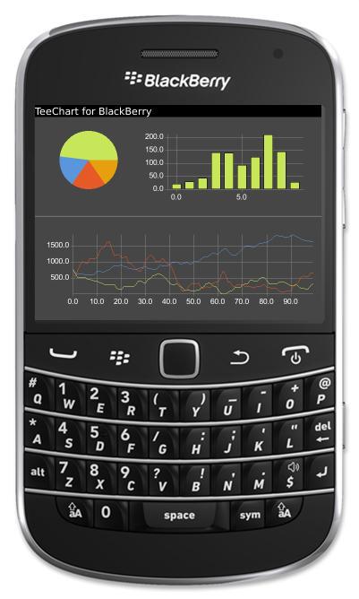 Charting library for BlackBerry