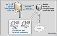 OpenScape Ready: serVonic?s IXI-UMS and the Siemens Enterprise Communications OpenScape Voice interoperate perfectly