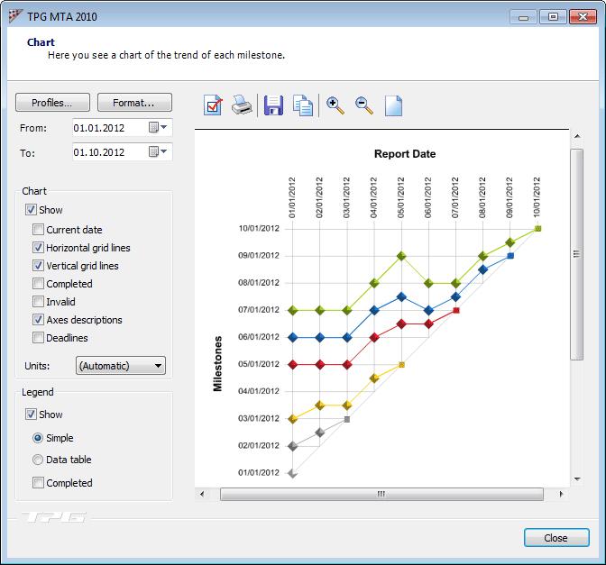Free Milestone Trend Analysis Tool for Microsoft Project Offered by TPG The Project Group