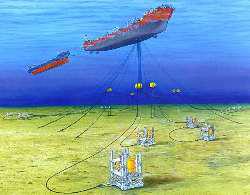 Subsea Systems Industry 2016 Global Market Key Trends, Growth
