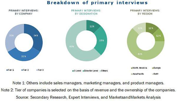 Cellulose Ethers Market, Cellulose Methyl Market, Cellulose Ethyl Market, Cellulose Hydroxyethyl Market, Cellulose Hydroxypropyl M