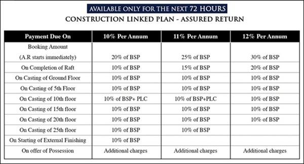 Bhutani introduces the biggest offer for Alphathum