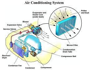 Global Automotive Air Conditioning Market 2016 Industry Size, Growth, Share, Analysis and Forecast to 2021