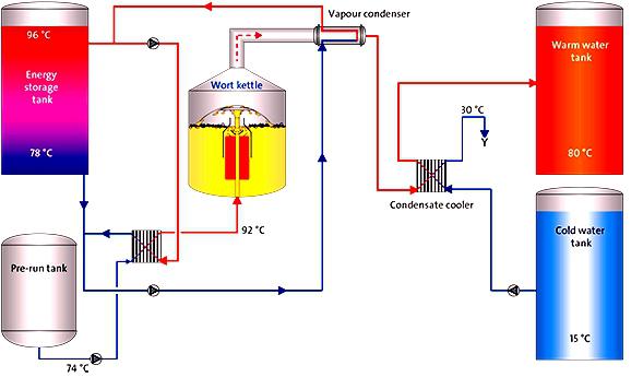 Thermal Energy Storage Market