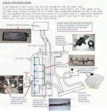 Electric Coolant Pump