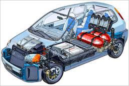 Hydrogen and Fuel Cells