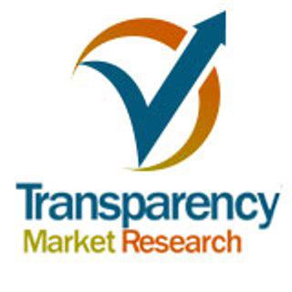 Occult Blood Testing Market Growth, Trends, and Forecast 2012 -