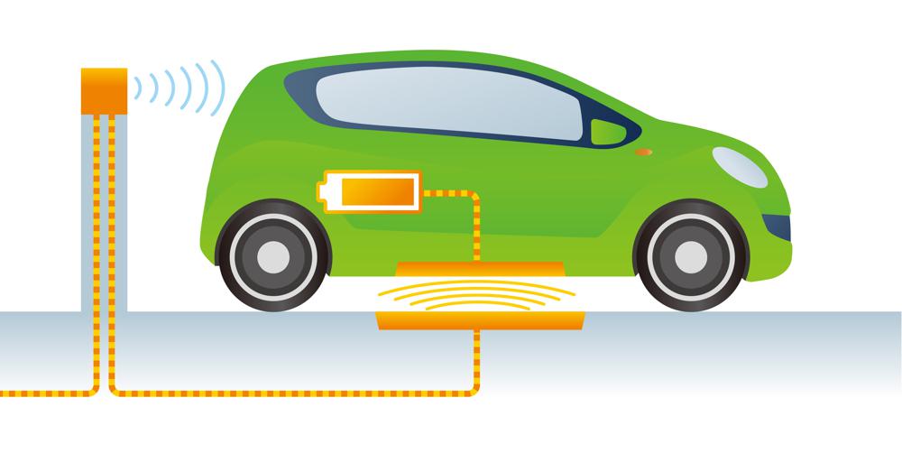 Wireless Electric Vehicle Charging Market, Wireless Electric Vehicle Charging, Wireless charging, Electric Vehicle Charging