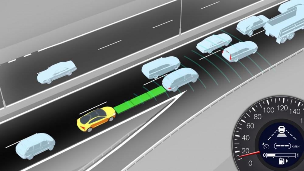 Collision Mitigation System Market, Collision Mitigation System, Collision Mitigation Systems, Collision Mitigation Systems market