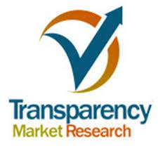 Cell Washing Centrifuge Market: Evolving Market Trends &