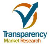Crown Block Market - Global Industry Analysis, Size, Share,
