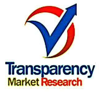 Software-Defined WAN (SD-WAN) Technology Market - Key Trends,