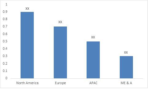 Auto-Injectors Market is Expected to Grow with CAGR of 17.2%