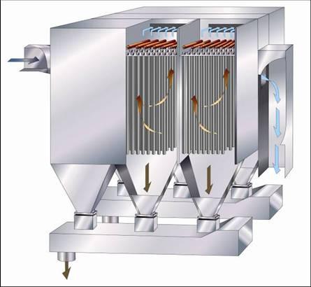 Global Fabric Filter Market 2017 - ALSTOM(GE), Donaldson,