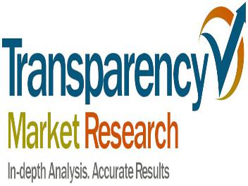 artificial intelligence Market , Global artificial intelligence Market size