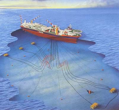 Technological Advancements : Offshore Mooring Systems Market