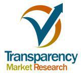 Ion Implanter Market- Global Industry Analysis, Size, Share