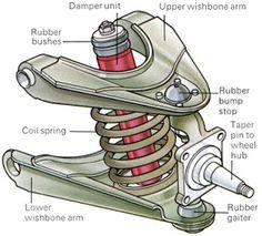 Auto Suspension System Market Size 2017-2022: Benteler Group, ThyssenKrupp, Nemak, KONI, Sachs