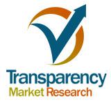 Dental Consumables Market: Booming Dental Tourism