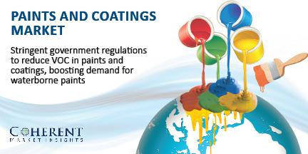 Paints and Coatings Market, Insights, Opportunity Analysis, and Industry Forecast till 2025