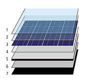 BIPV Modules Sales market