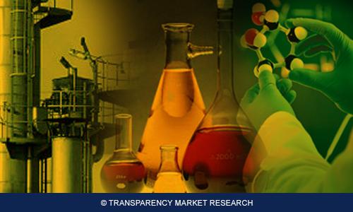 N-Hexyl Alcohol Market Global Market Opportunity Assessment