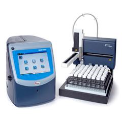 Analyzer for Particle Counters Market