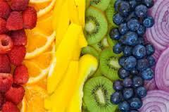 Phytonutrients Market Size 2017 Archer Daniels Midland, BASF, Cargill, Chr. Hansen, Royal DSM, Cyanotech