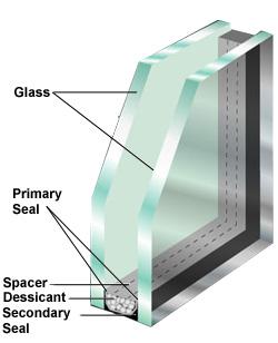 Global Double Glazed Glass Market Outlook 2016-2022 Gunj Glass, VELUX Group, Stevenage Glass