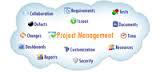 Project Management Software market