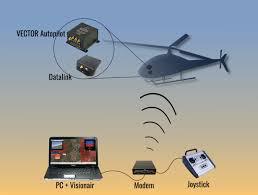 Helicopter Flight Control Systems Market - Reporting