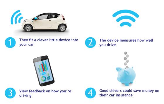 Insurance Telematics Market, Insurance Telematics, Insurance Telematics research, Insurance Telematics Market analysis
