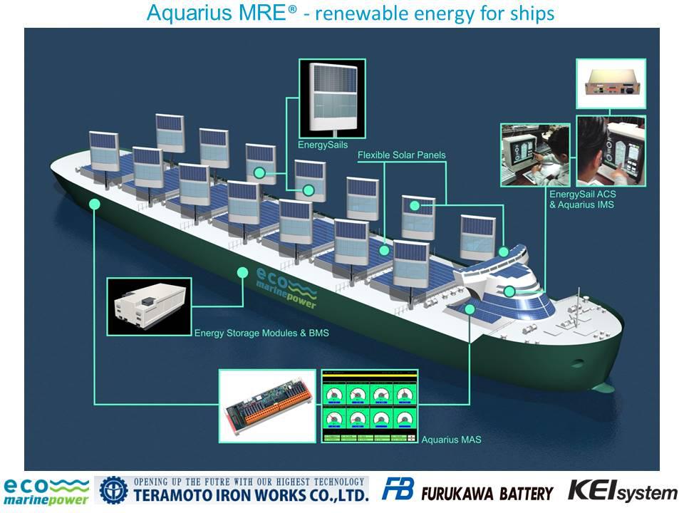 Aquarius MRE Project Overview