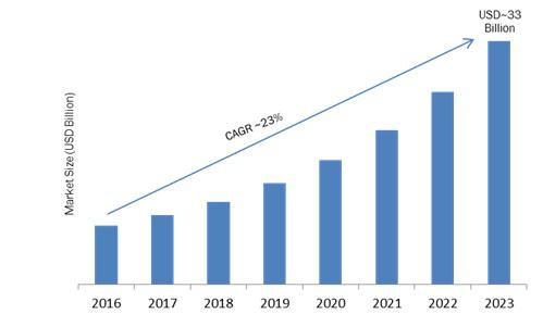 Household appliance market trends