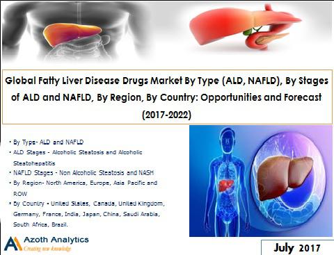 Global Fatty Liver Disease Drugs Market