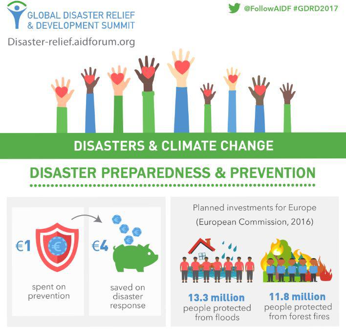 AIDF Infographic - Disaster Prevention