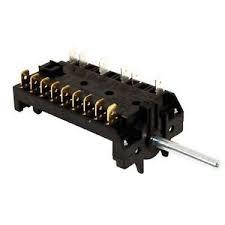 United States Commutator Market Trends and Forecast Report