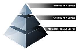 2017 Global Cloud Computing Stack Layers Market Report for period 2017 till 2022 Microsoft Azure,IBM,Google Cloud Platform,SAP,Rackspace and Others
