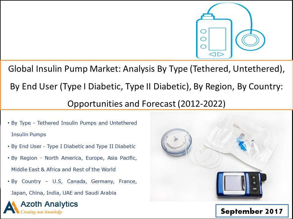 Global Insulin Pump Market