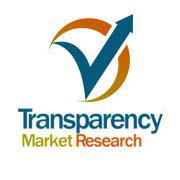 Tardive Dyskinesia (TD) Treatment Market Industry Analysis,