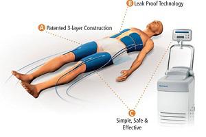 Therapeutic Hypothermia Systems Market