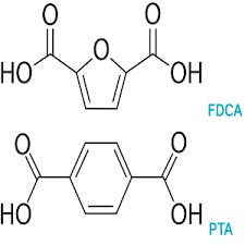 Global Polyethylene Furanoate (PEF) Market