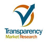 Drug Discovery Outsourcing Market - Predicted to Rise at