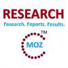 Microbial Enhanced Oil Recovery (MEOR) Market