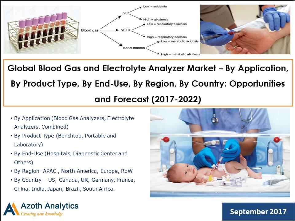 Global Blood Gas and Electrolyte Analyzer Market
