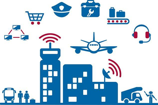 Smart Airports Market : Opportunity Analysis and Industry