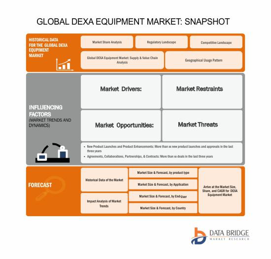 Global Dual Emission X-Ray Absorptiometry (DEXA) Equipment Market key players and Forecast Report till 2024