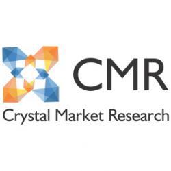 Coal Bed Methane (CBM) Market Global Industry Analysis Forecast